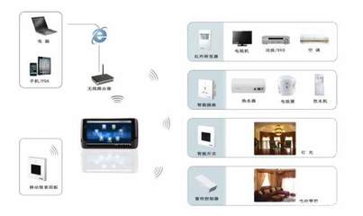 技術(shù)小白選購(gòu)智能家居產(chǎn)品，掌握這5個(gè)技巧就夠了