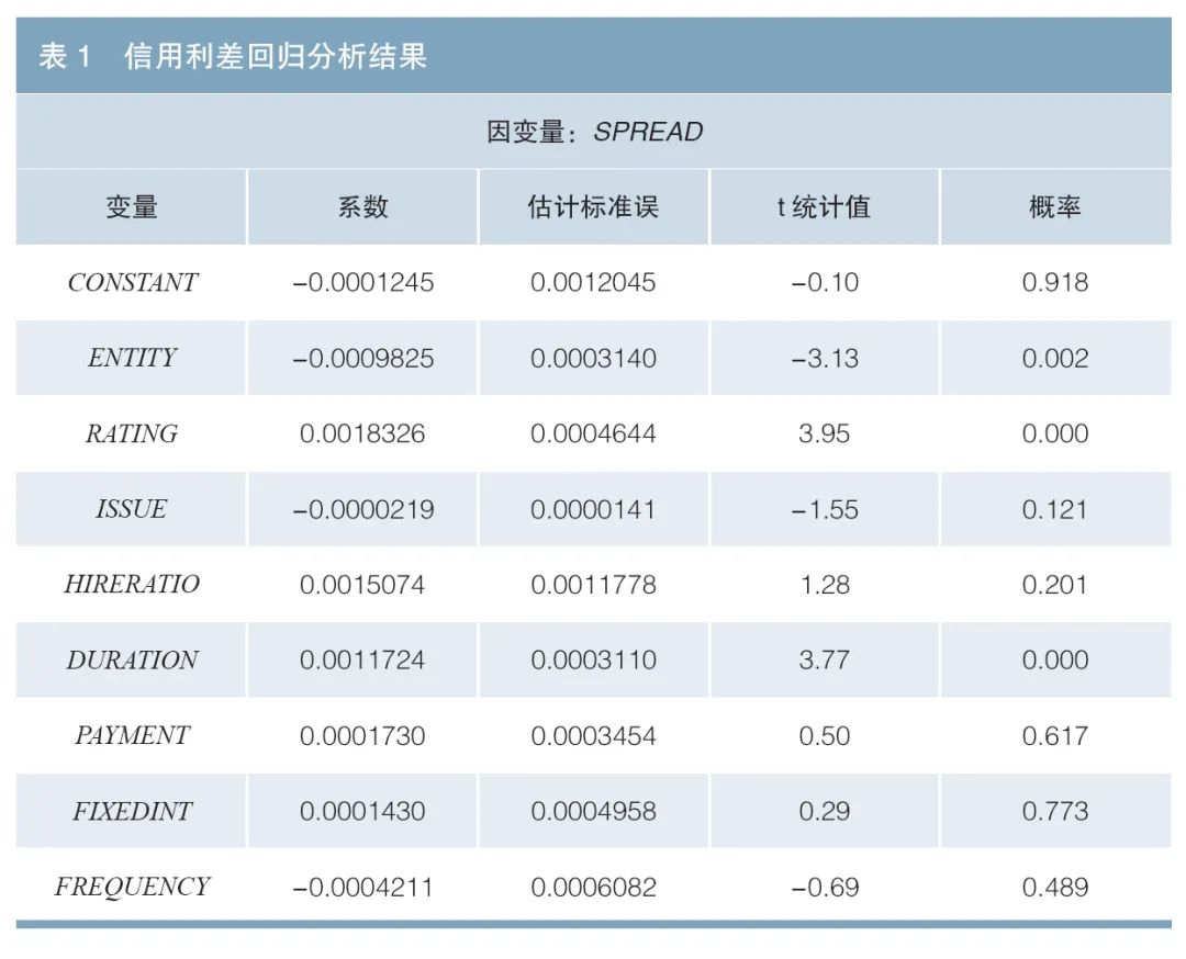 我國資產證券化產品發行定價的主體資質影響研究